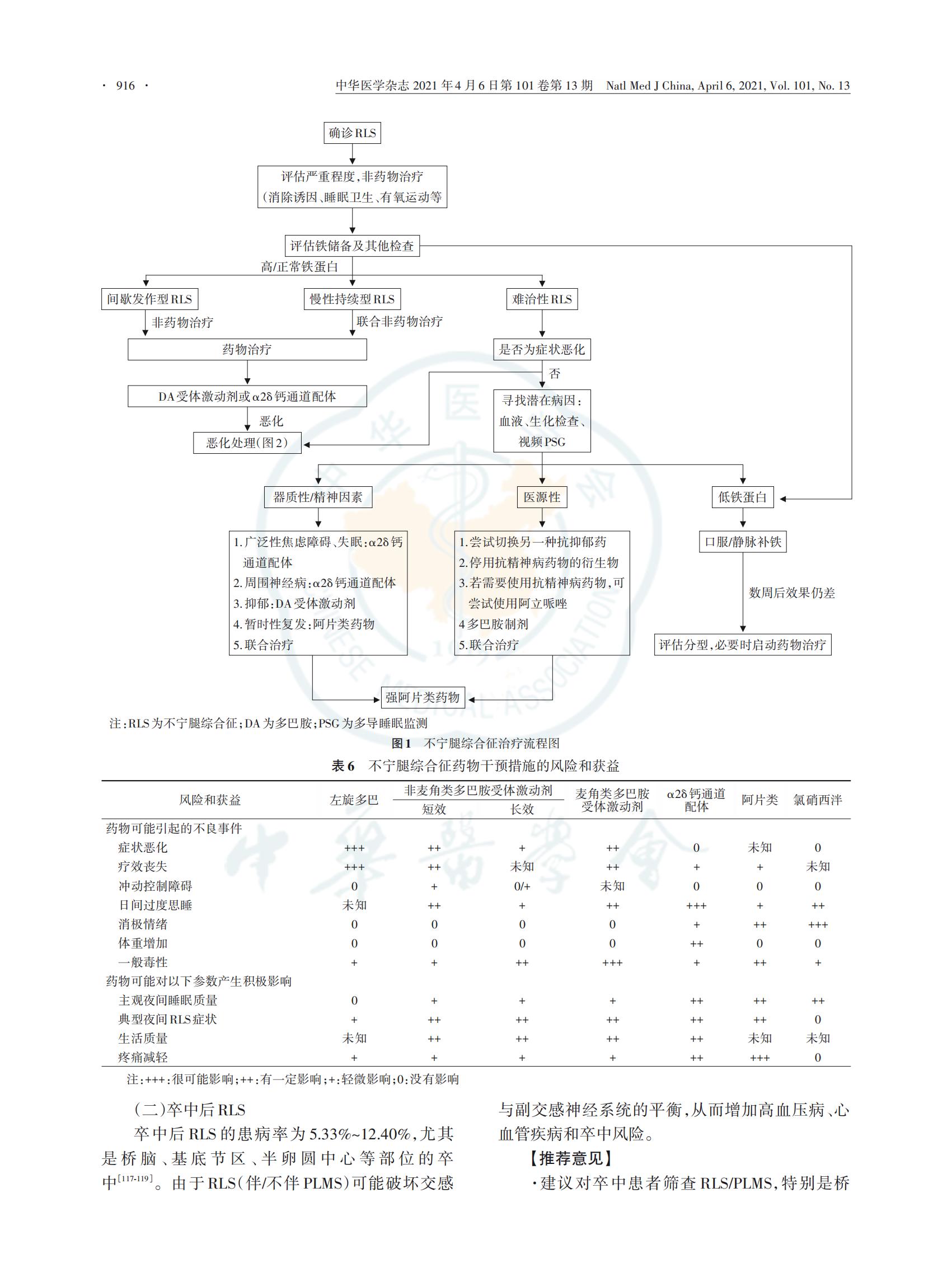 中国不宁腿综合征的诊断与治疗指南 （2021版）(图9)
