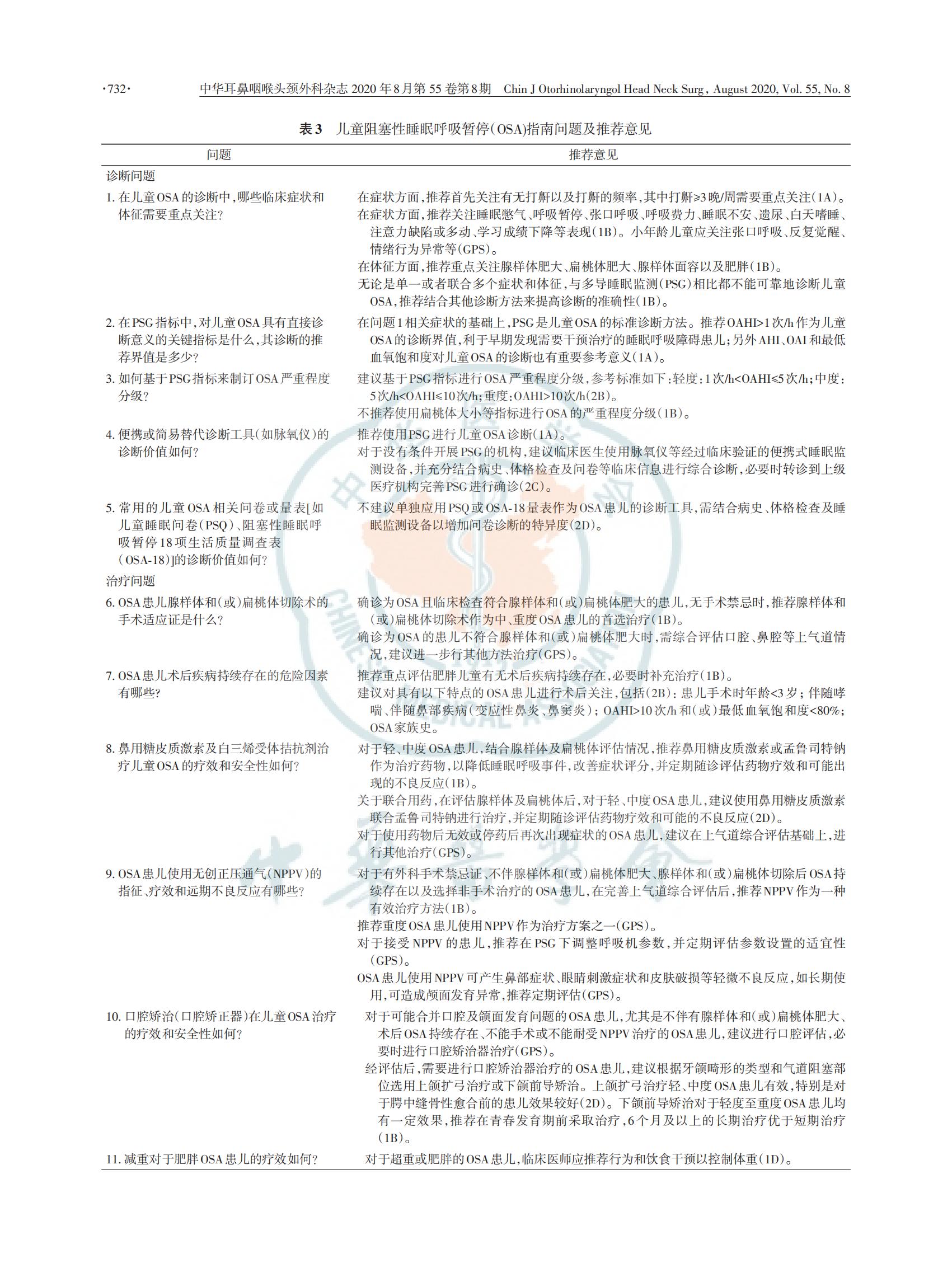 中国儿童阻塞性睡眠呼吸暂停诊断与治疗 指南（2020）(图4)